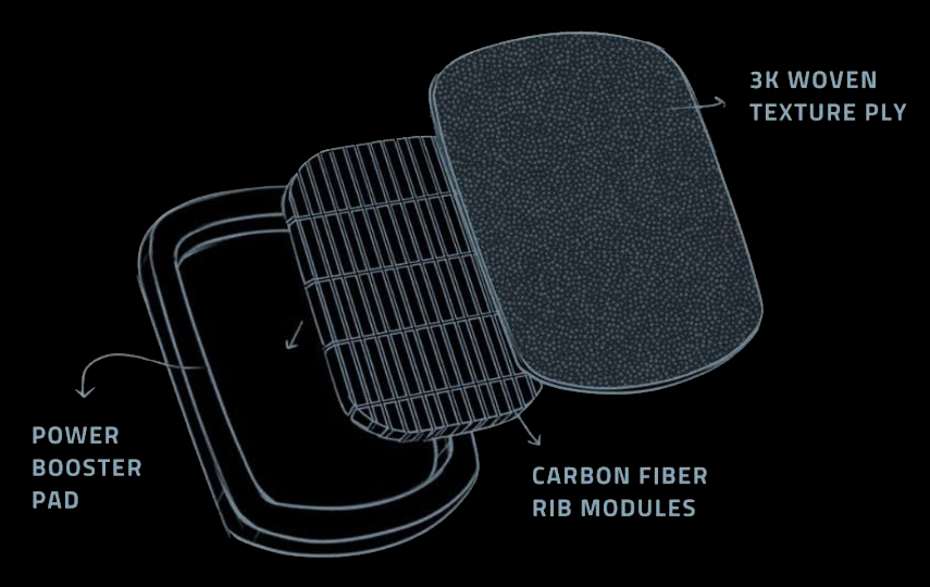 Cấu Trúc Gân Sợi Carbon (Carbon Rib Core)