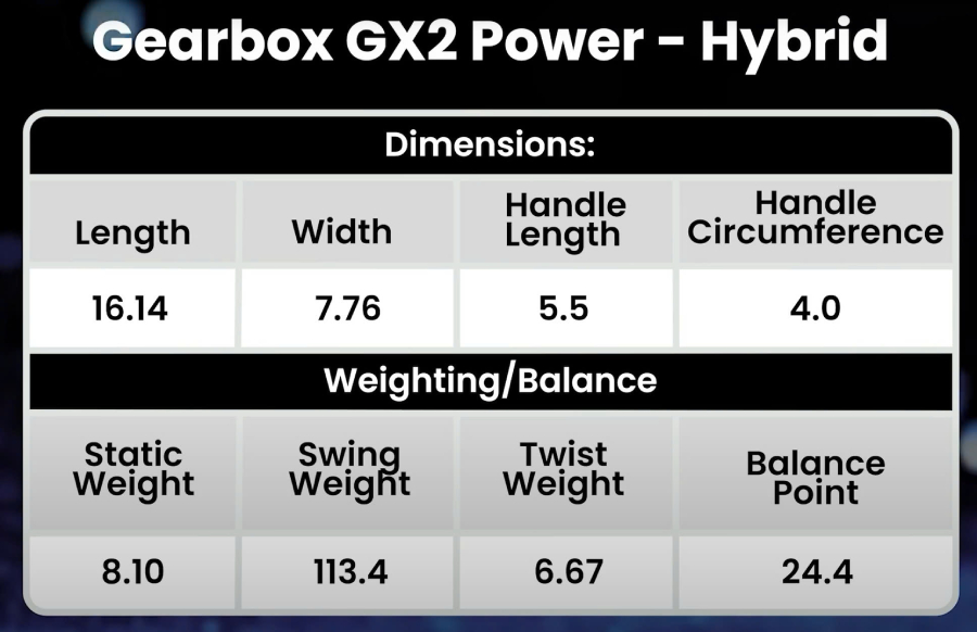 Review Gearbox GX2 Power bởi Johnkew Pickleball
