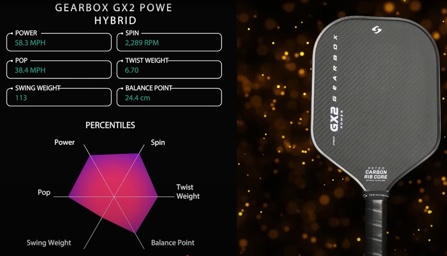 Review Gearbox GX2 Power bởi Johnkew Pickleball