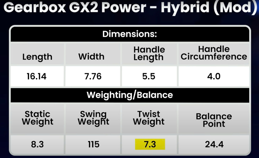 Review Gearbox GX2 Power bởi Johnkew Pickleball