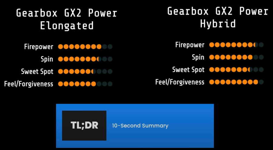 Review Gearbox GX2 Power bởi Johnkew Pickleball